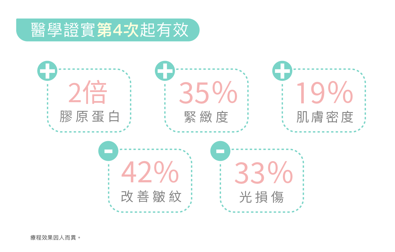 革新魅齡槍 3 20230609 web BTL 革新魅齡槍 第4次起有效